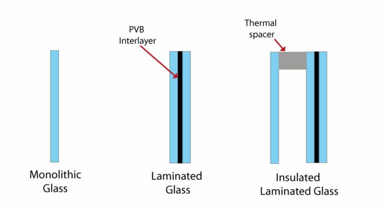 Insulated Glass - Western Glass Company