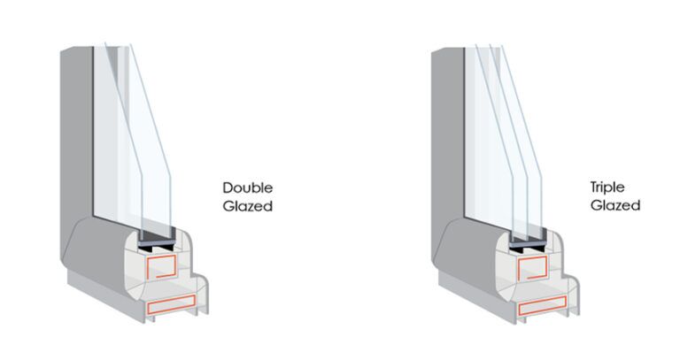 What Are Insulated Glass Windows?
